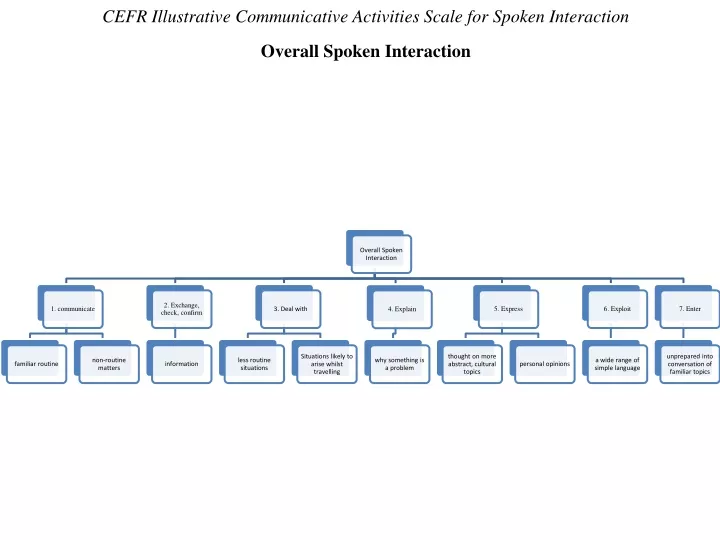 cefr illustrative communicative activities scale