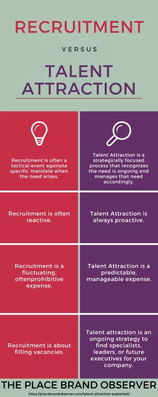 Recruitment vs. Talent Attraction