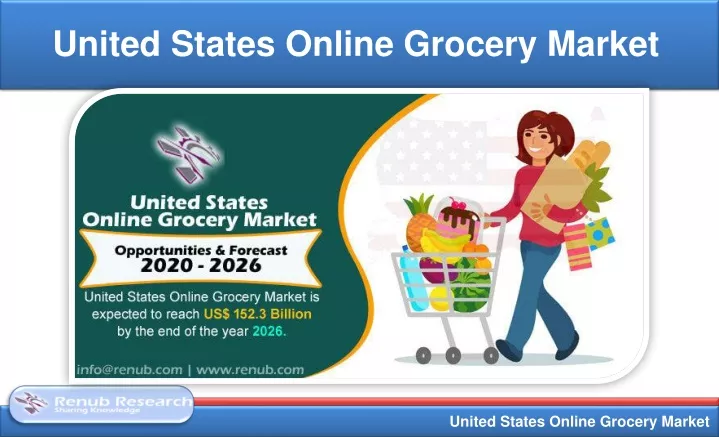 united states online grocery market