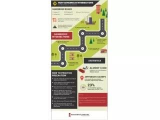 Most Dangerous Intersections in Huntsville, Alabama