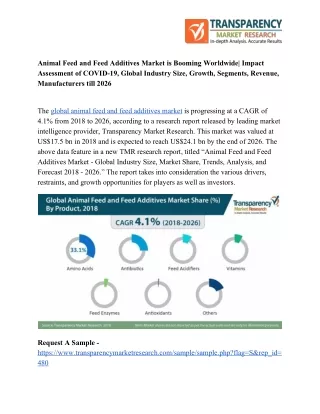 animal feed and feed additives market is booming