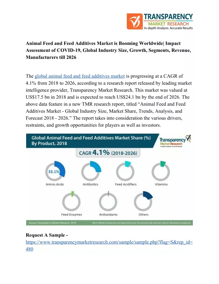 animal feed and feed additives market is booming