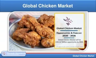 global chicken market