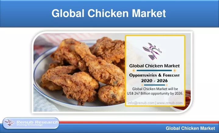 global chicken market