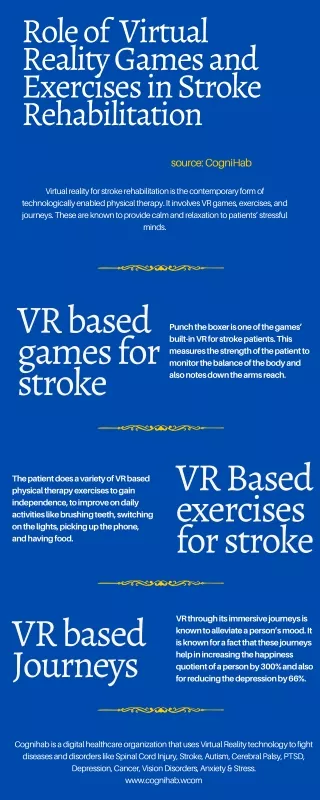 Role of Virtual Reality Games and Exercises in Stroke Rehabilitation