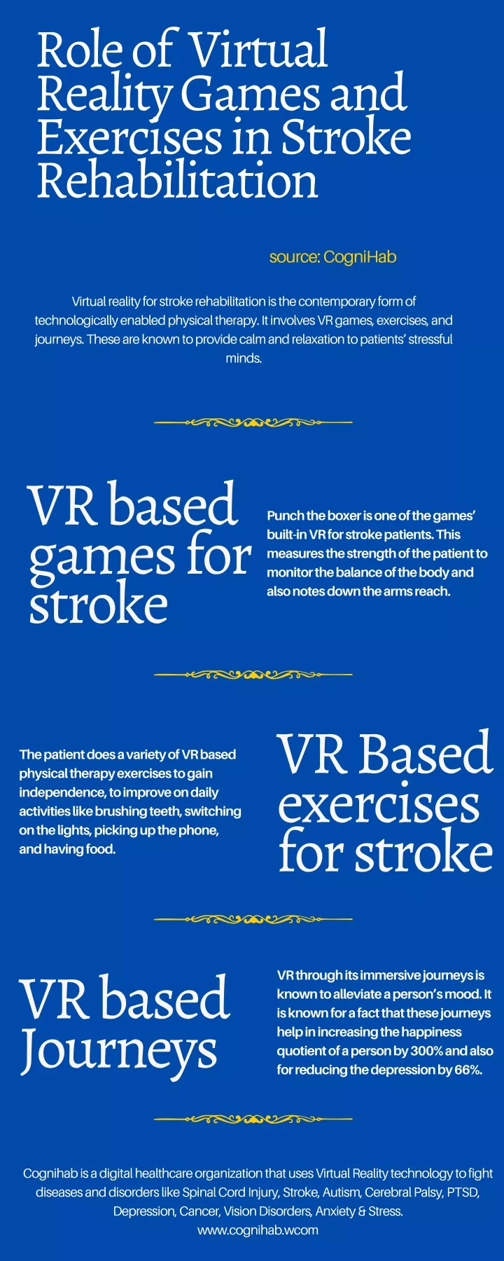 role of virtual reality games and exercises