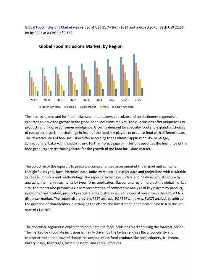 global food inclusions market was valued