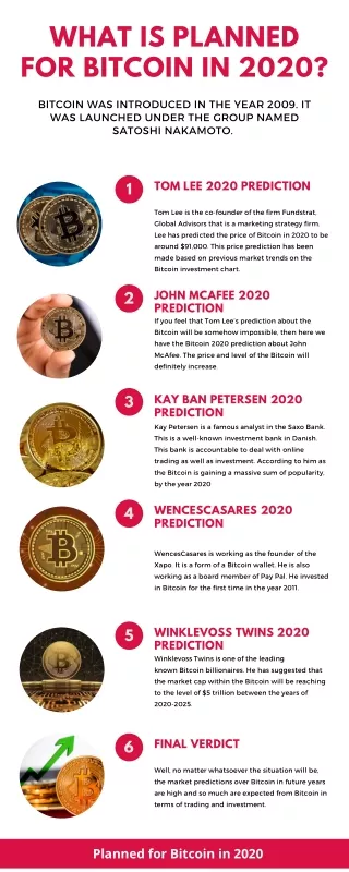 What is Planned for Bitcoin in 2020?