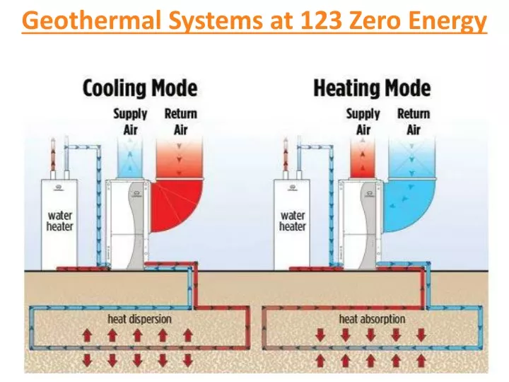 geothermal systems at 123 zero energy