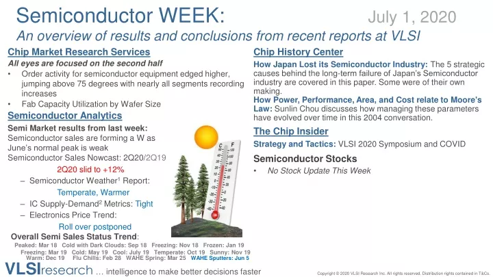 semiconductor week july 1 2020 an overview
