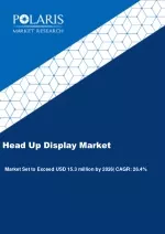 Head up display (hud) market - slide 1