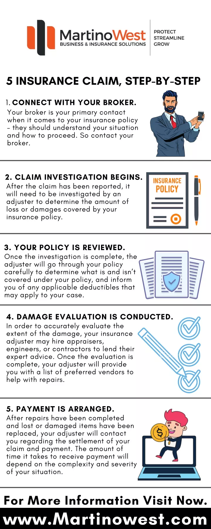 5 insurance claim step by step