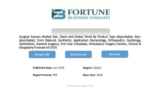 Surgical Sutures Market – Detailed Analysis of Current Industry Figures with Forecasts Growth By 2025