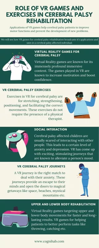 Role of VR Games and Exercises in Cerebral Palsy Rehabilitation
