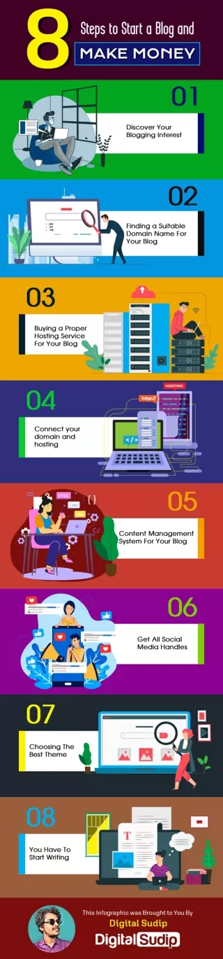 How to Start a Blog and Make Money Online [Infographic]