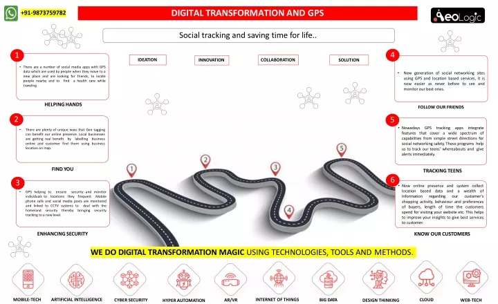 digital transformation and gps