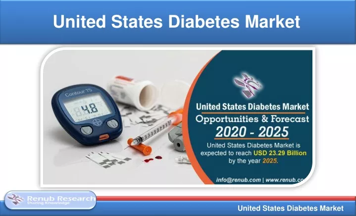 united states diabetes market