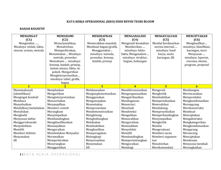 kata kerja operasional kko edisi revisi teori