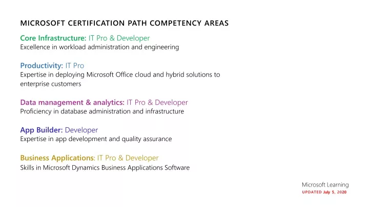 microsoft certification path competency areas