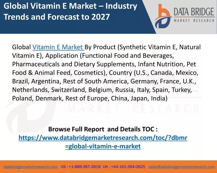 global vitamin e market industry trends