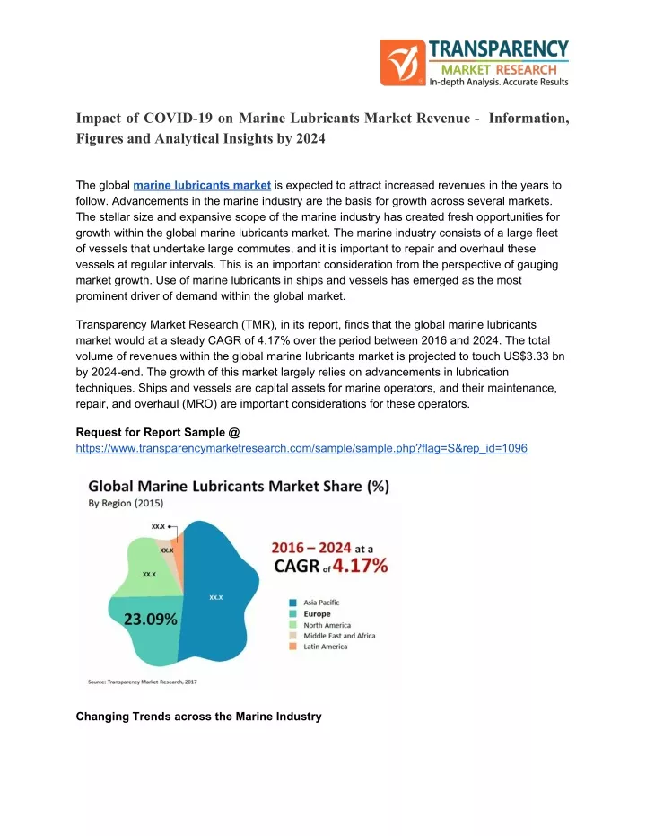 impact of covid 19 on marine lubricants market